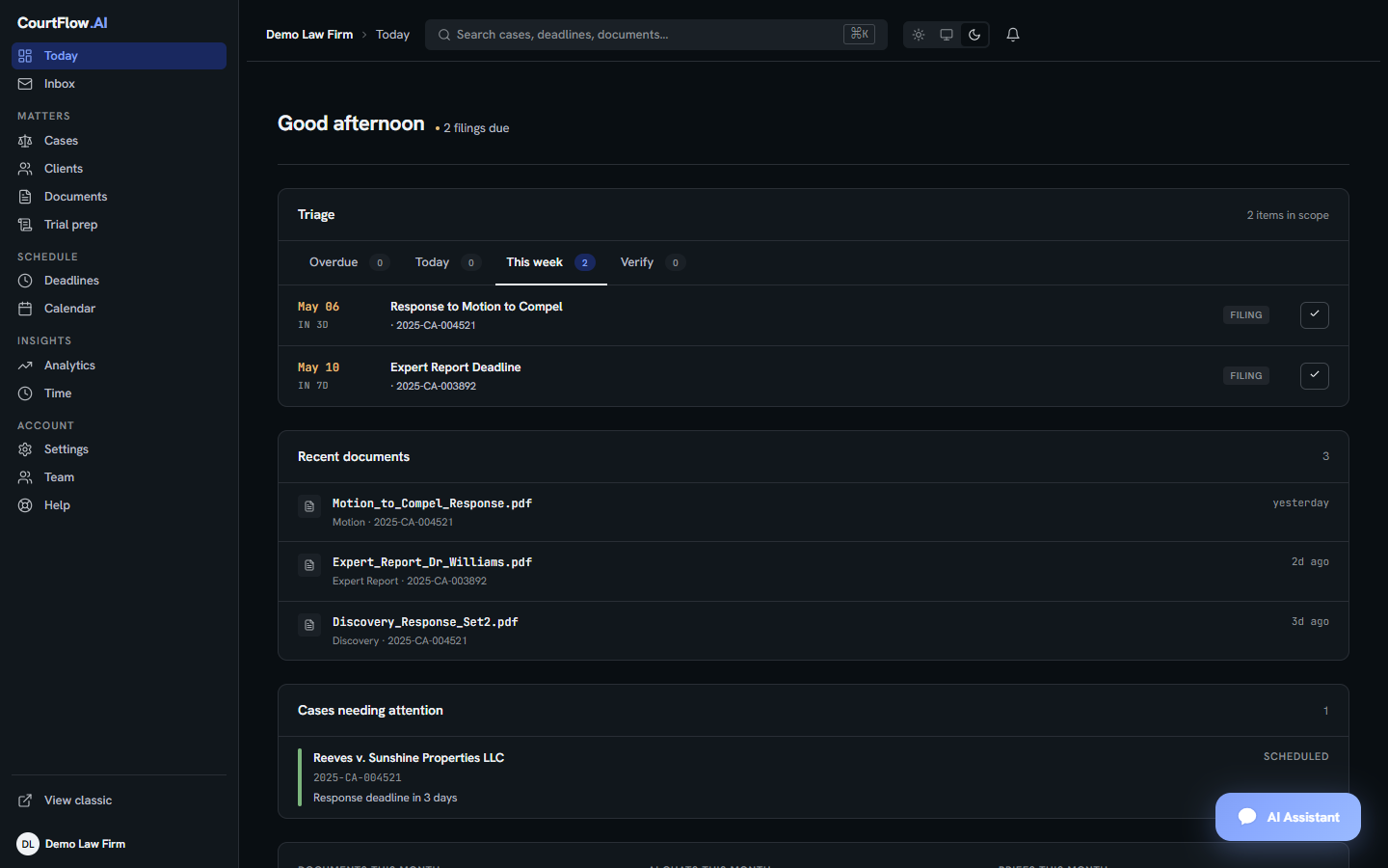 CourtFlow AI dashboard in dark mode — a deadline panel listing a Response to Motion to Compel due May 6 and an Expert Report Deadline due May 10, both extracted from court filings with case numbers, plus a recent-documents list of three PDFs filed in the last three days and a Reeves v. Sunshine Properties case card.